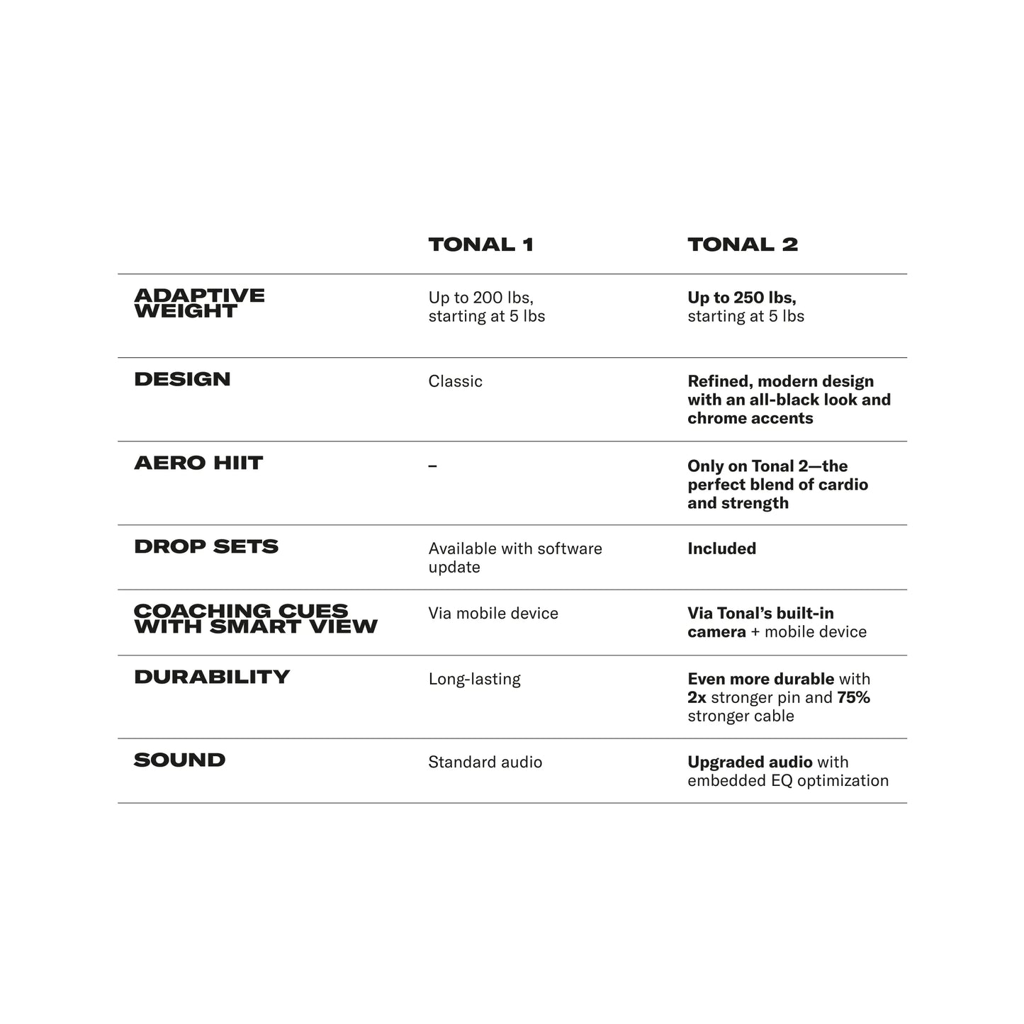 Smart Home Gym Cable Trainer – AI Digital Resistance System