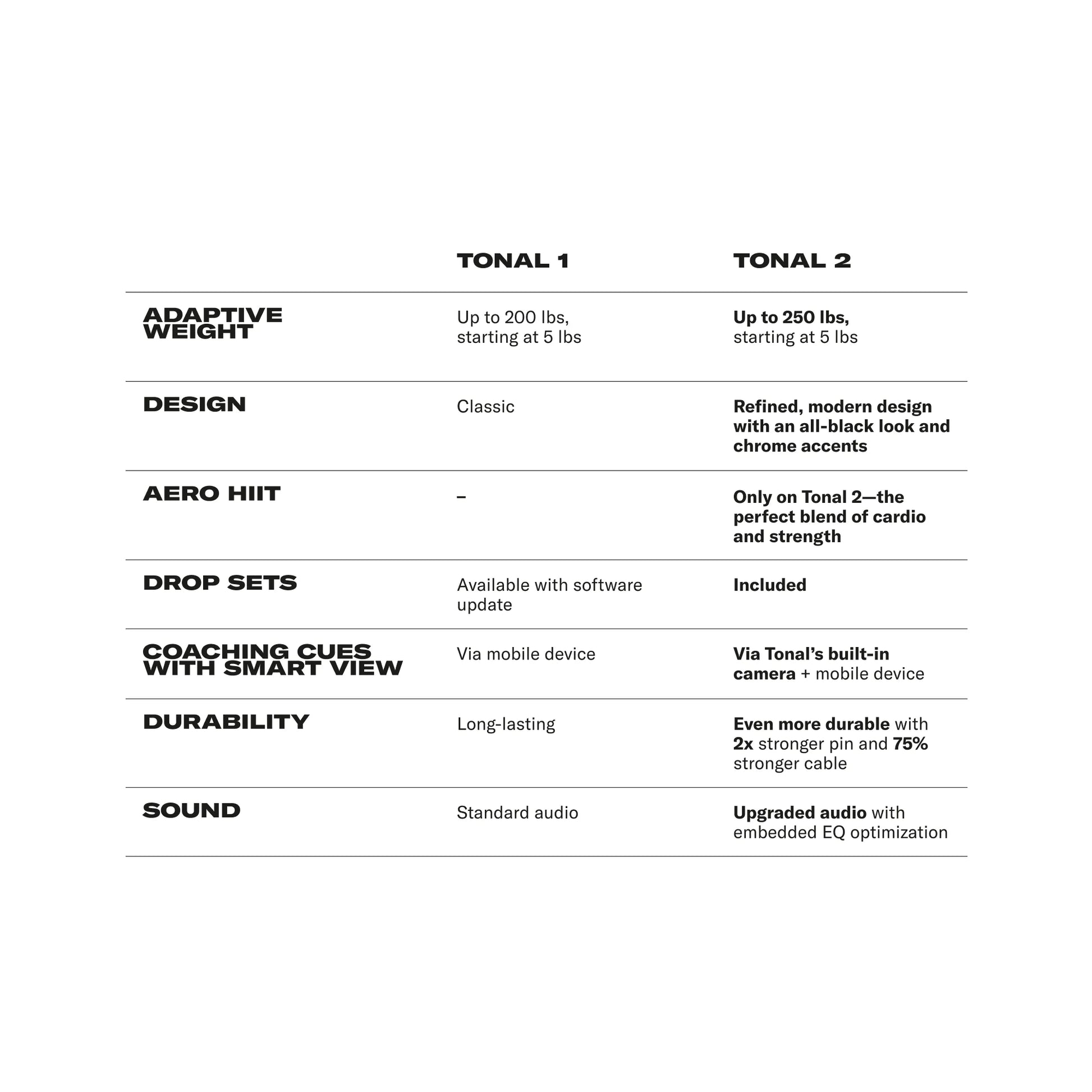 Smart Home Gym Cable Trainer – AI Digital Resistance System