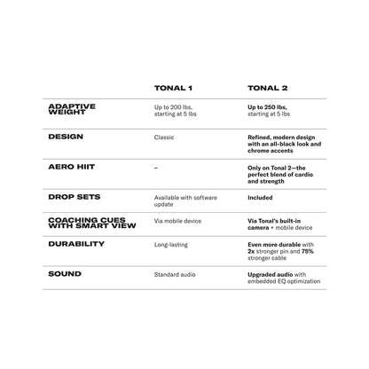 Smart Home Gym Cable Trainer – AI Digital Resistance System